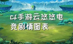 cf手游云悠悠电竞剧情图表