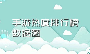 手游热度排行榜数据图