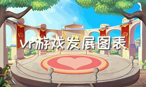 vr游戏发展图表（vr游戏已经发展到什么程度）