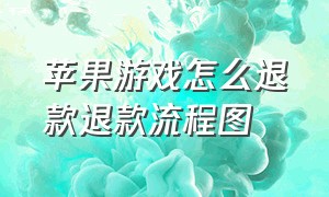 苹果游戏怎么退款退款流程图