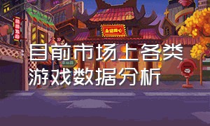 目前市场上各类游戏数据分析