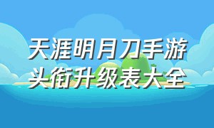 天涯明月刀手游头衔升级表大全