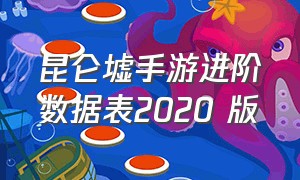 昆仑墟手游进阶数据表2020 版