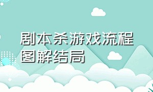 剧本杀游戏流程图解结局