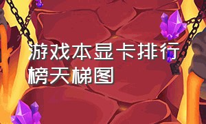 游戏本显卡排行榜天梯图