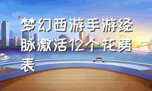 梦幻西游手游经脉激活12个花费表