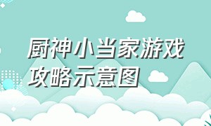 厨神小当家游戏攻略示意图