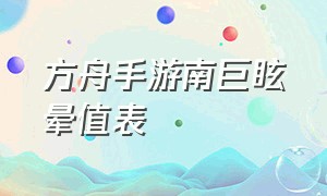 方舟手游南巨眩晕值表