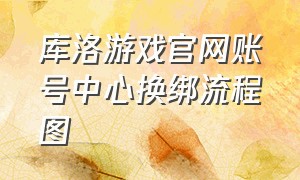 库洛游戏官网账号中心换绑流程图（库洛游戏官网账号中心）