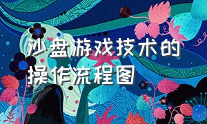 沙盘游戏技术的操作流程图