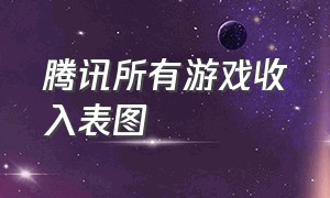 腾讯所有游戏收入表图（腾讯旗下所有游戏收入排行榜）