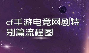 cf手游电竞网剧特别篇流程图