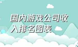 国内游戏公司收入排名图表