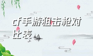 cf手游狙击枪对比表