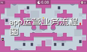 app运营业务流程图