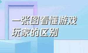 一张图看懂游戏玩家的区别