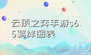 云顶之弈手游s6.5羁绊图表