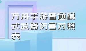 方舟手游普通模式武器伤害对照表