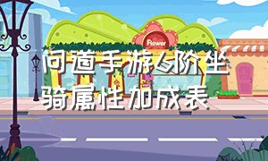 问道手游6阶坐骑属性加成表