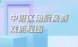 中班区角厨房游戏流程图