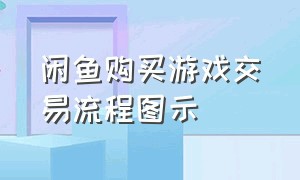 闲鱼购买游戏交易流程图示