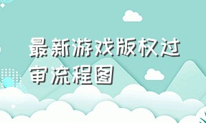 最新游戏版权过审流程图