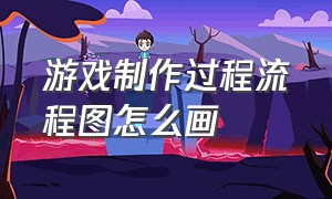 游戏制作过程流程图怎么画