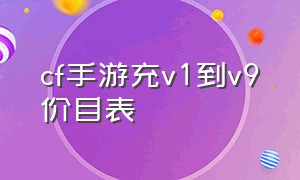 cf手游充v1到v9价目表