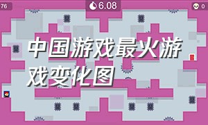 中国游戏最火游戏变化图