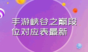 手游峡谷之巅段位对应表最新