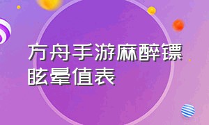 方舟手游麻醉镖眩晕值表