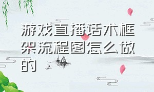 游戏直播话术框架流程图怎么做的