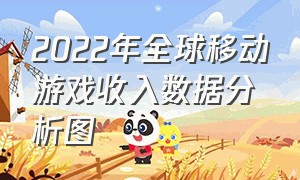 2022年全球移动游戏收入数据分析图