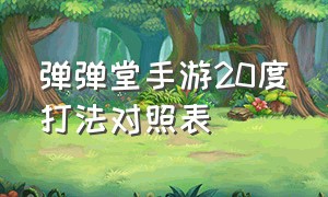 弹弹堂手游20度打法对照表