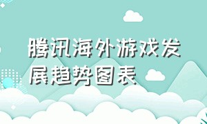 腾讯海外游戏发展趋势图表